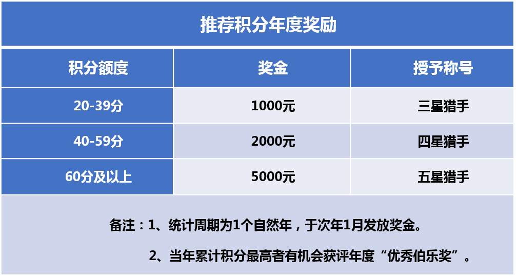 mdaemon 限制收件人数量_发文对象有数量限制嘛_微信怎么群发消息限制数量