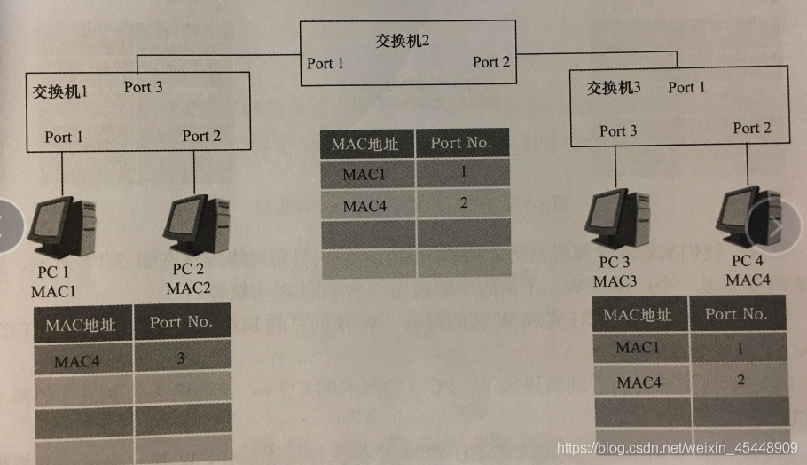 交换机有哪些转发方式_有交换生的大学_锋达通手机的刷机方式