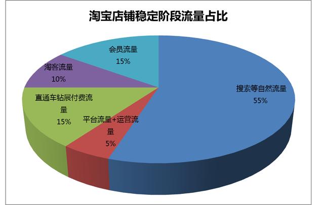 京东快车有展现没点击_有点击率没有转化率_转化延极锭有cd吗