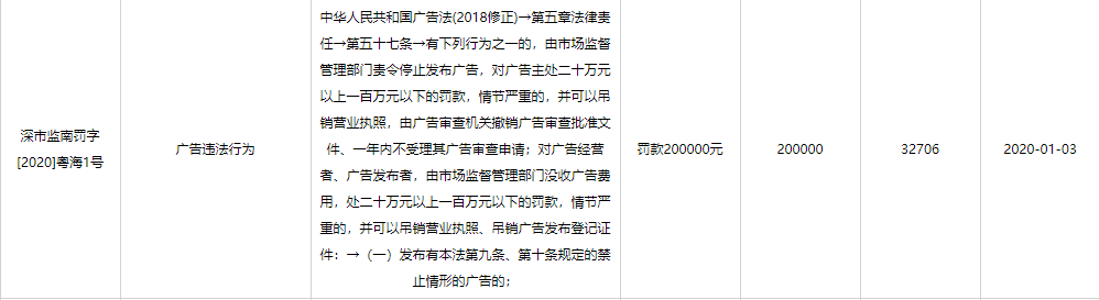 新广告法极限用语_新广告法 极限用语_广告法中对于已经声明的极限用语