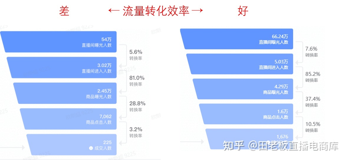 开车没点击量什么问题_有点击率没有转化率_低出价高溢价没点击