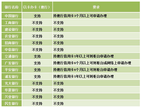 平安银行财富e账户交易密码和卡的密码能一样吗_招行信用卡开卡不设置交易密码_阳光惠生活设置交易密码