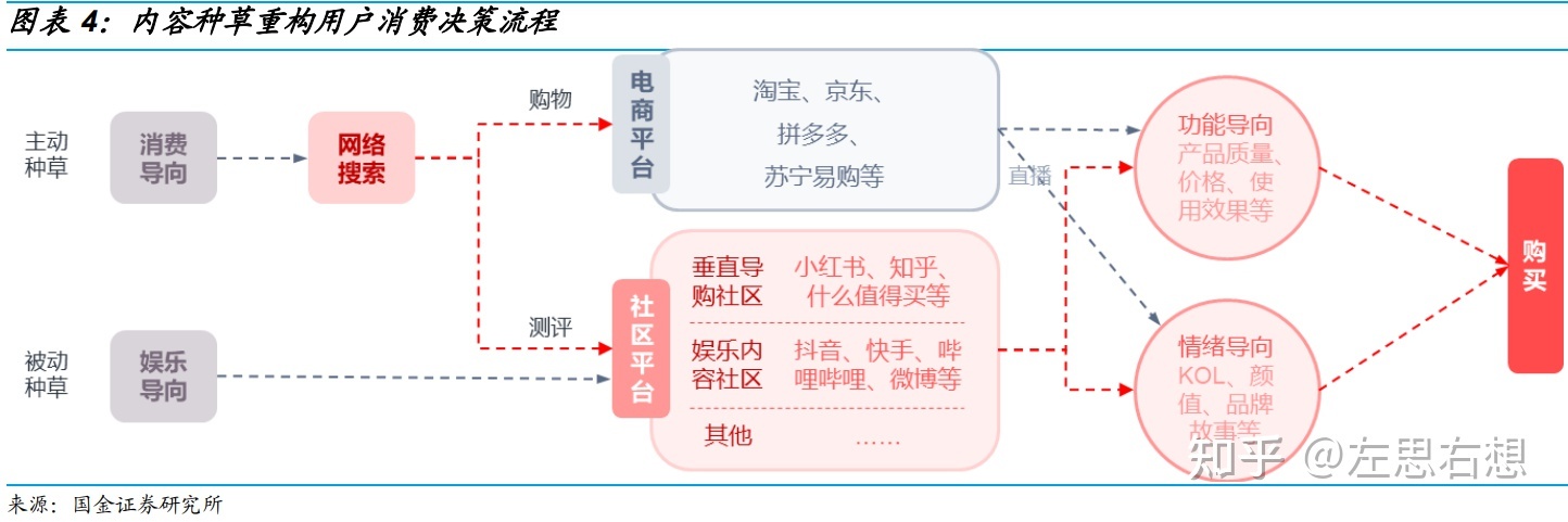 小红书 邀请新用户_流量宝旧用户邀请新用户送牛_六哥和小红腐书网