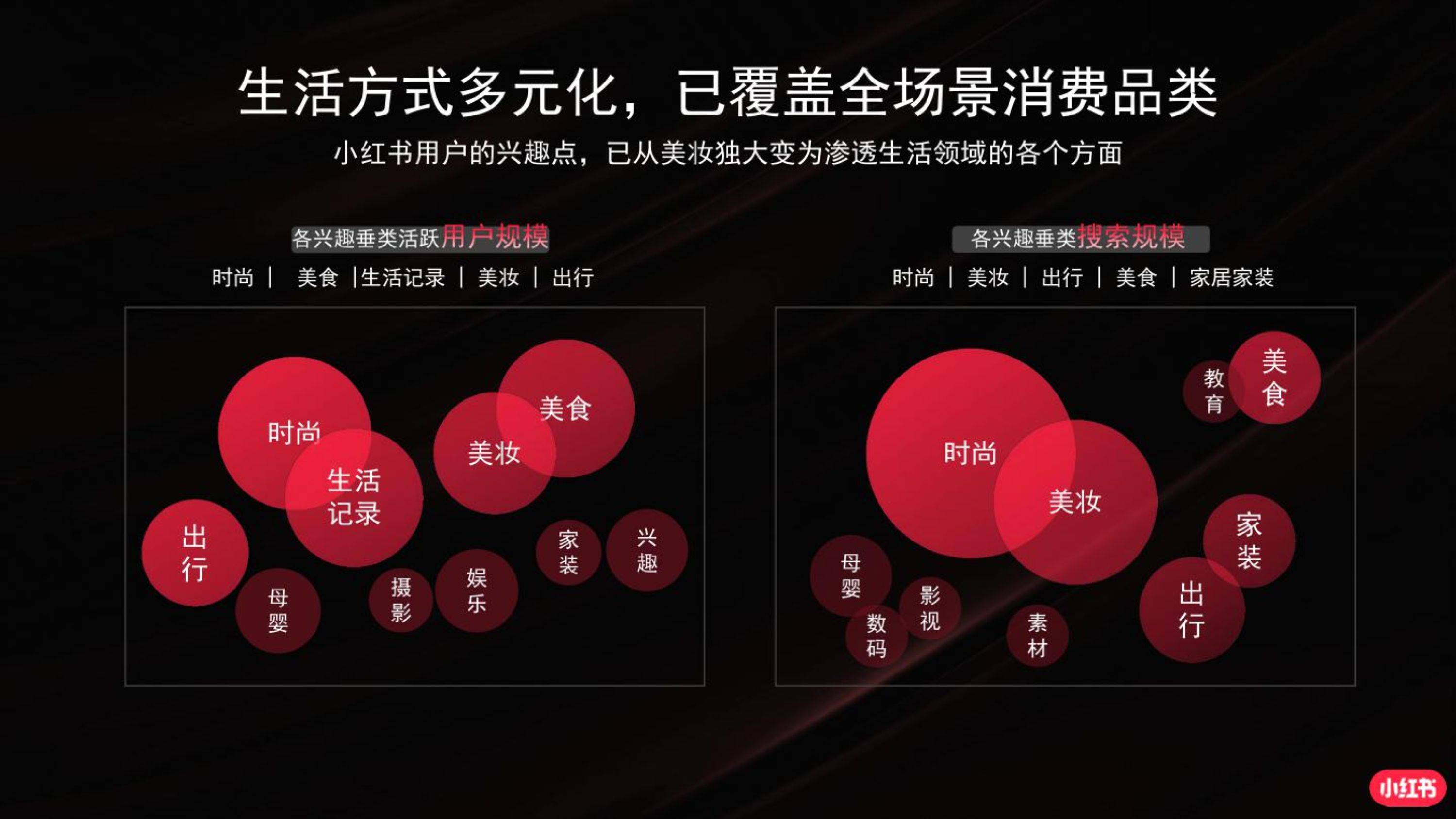 流量宝旧用户邀请新用户送牛_小红书 邀请新用户_六哥和小红腐书网