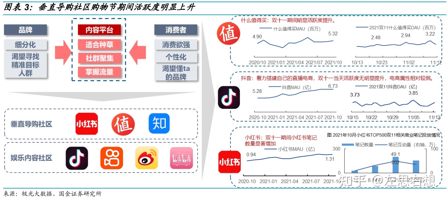 六哥和小红腐书网_流量宝旧用户邀请新用户送牛_小红书 邀请新用户