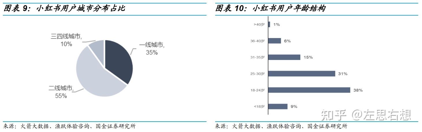 小红书 邀请新用户_六哥和小红腐书网_流量宝旧用户邀请新用户送牛