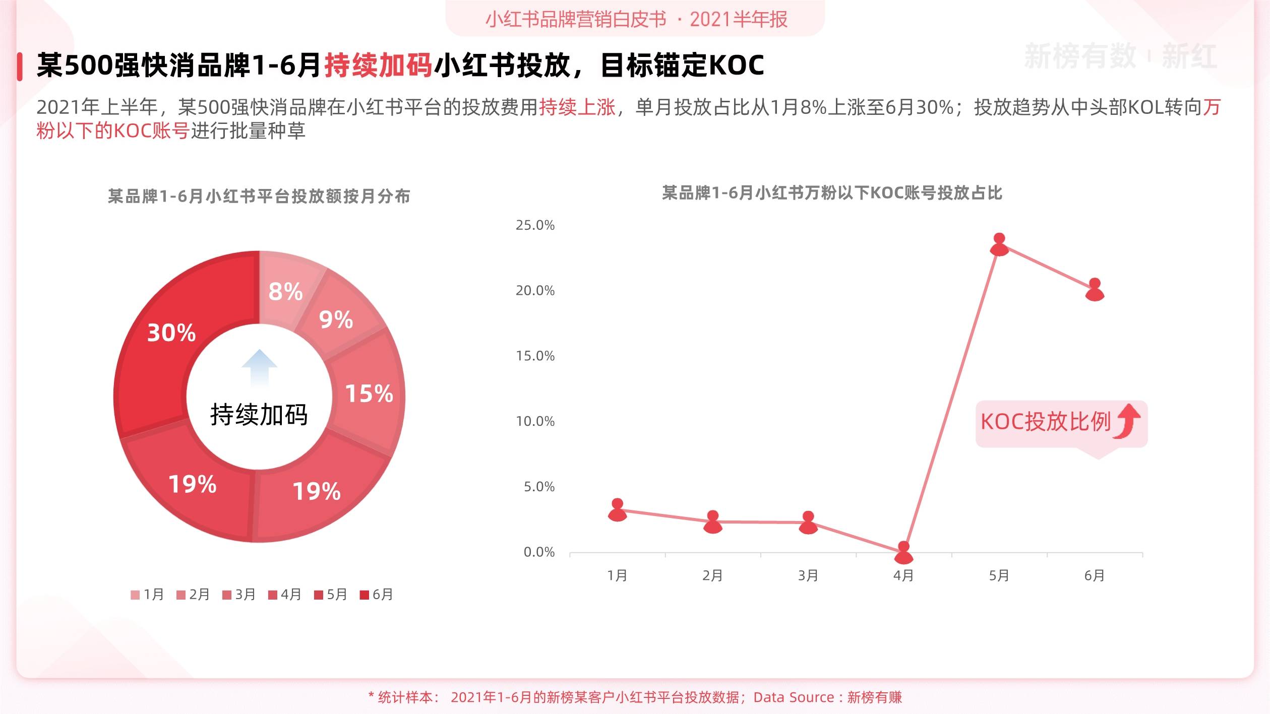 中国用户怎样使用脸书_小红书 邀请新用户_简书网有多少用户