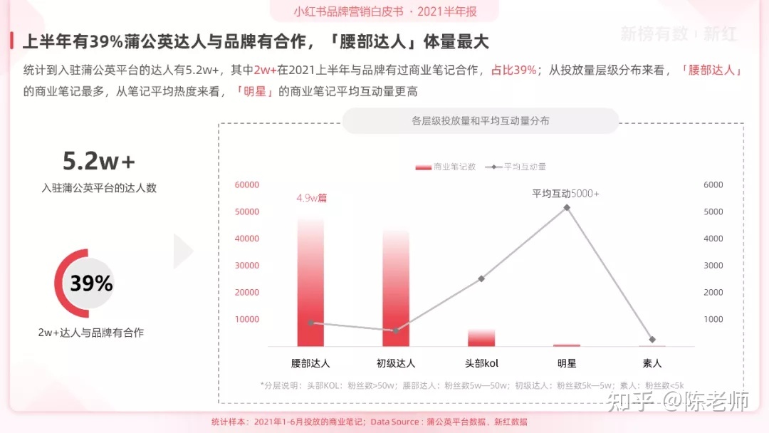 小红书 邀请新用户_中国用户怎样使用脸书_简书网有多少用户