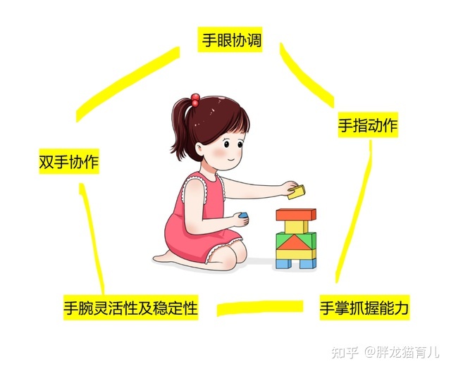 记录宝宝成长各项指标分析的网站_3岁1个月宝宝成长指标_宝宝成长指标测试