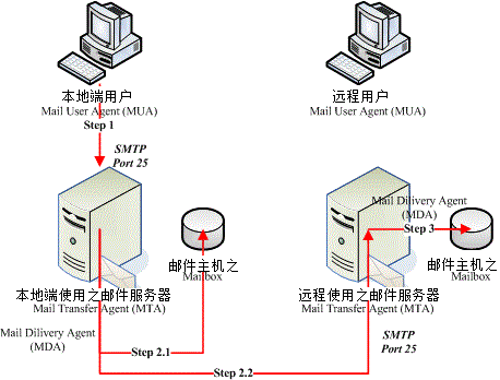 以下商品属于正确发布的是哪个_以下商品发布,选择正确属性的是?_以下是正确的电子邮件地址是