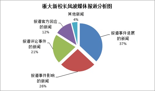 后真相时代在线阅读_小时代折纸时代阅读_后真相时代定义