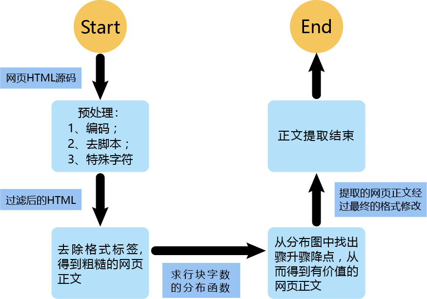 读者写者问题流程图_指南者变速箱问题_jeep指南者离合器问题