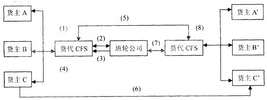 智慧树知道答案公众号_尔雅通识课答案公众号_mooc答案公众号