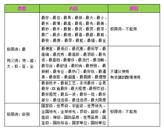 广告法中对于已经声明的极限用语_新广告法极限用语_2017新广告法极限用语