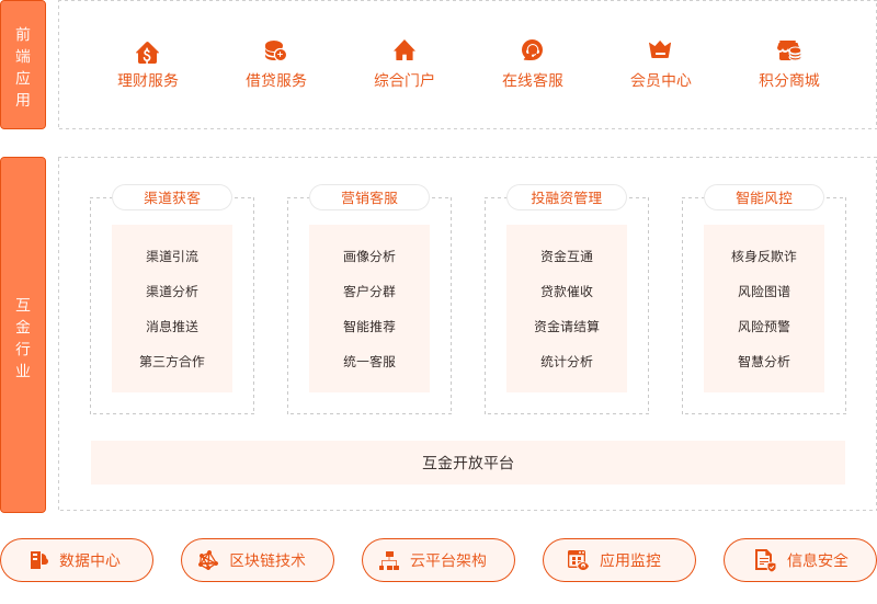 平安银行一帐通登录_www平安com一帐通登录_登录平安一帐通无法完整个人信息