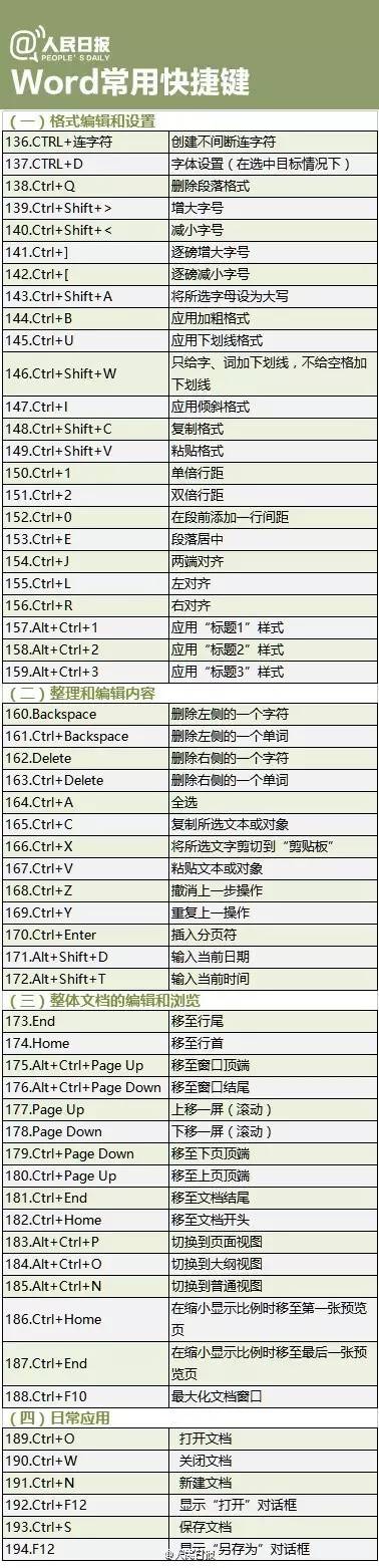 唯品会快捷支付是什么_支付宝快捷登录申请_传奇申请入会快捷键