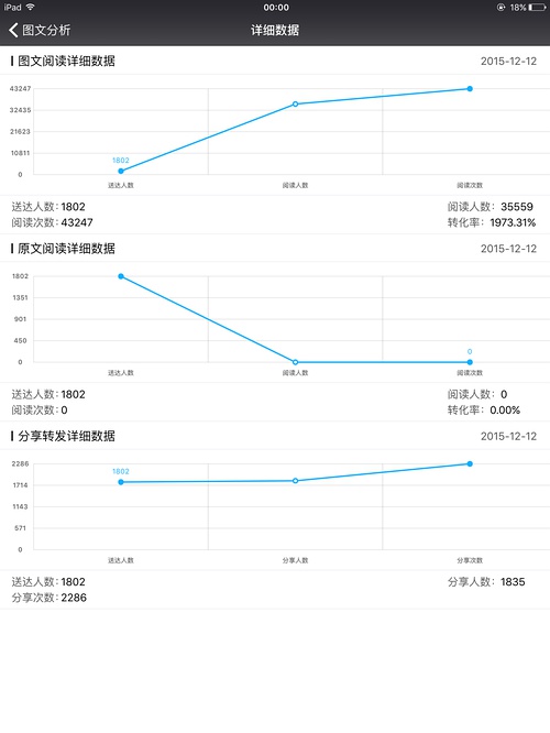 微信公众号阅读量_怎么看公众号有没有刷阅读量_刷公众号阅读量软件