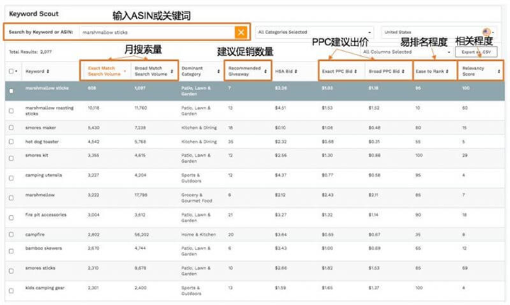 关键词的确定_网站关键词的优化方法详解_如何选择并确定网站的关键词