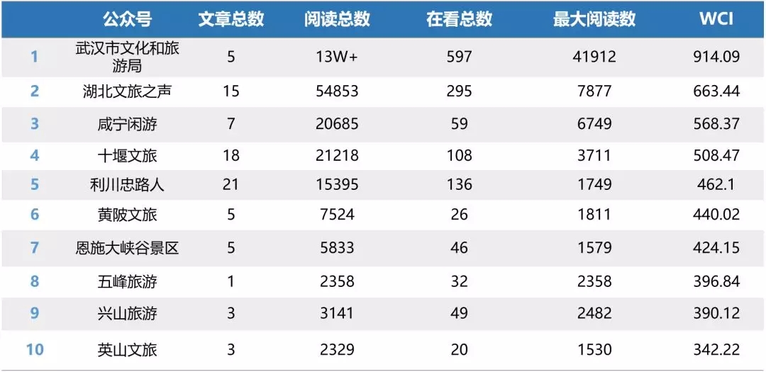 公众号怎么快速上排名_报纸微信公众号排名_ipad怎么上微信公众号