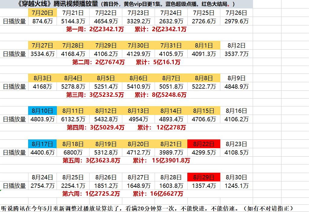 qq空间日志阅读量是人数还是次数_怎样将qq日志克隆在另一个qq空间_手机qq空间说说浏览次数怎么算