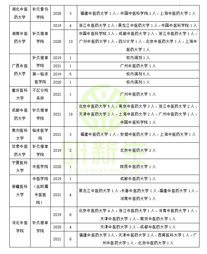 政府信息公开查阅中心_研究生调剂信息网关闭了学校还能查阅该生信息吗_gct还能调剂吗？