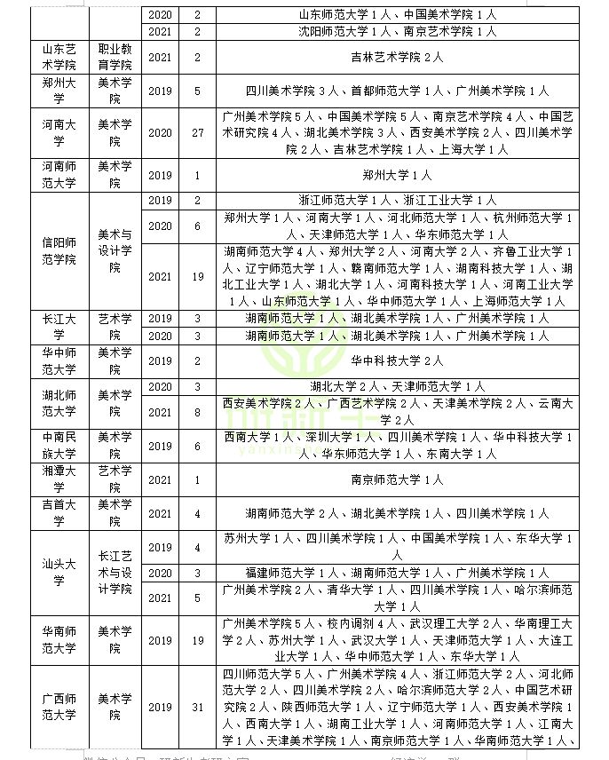 研究生调剂信息网关闭了学校还能查阅该生信息吗_政府信息公开查阅中心_gct还能调剂吗？