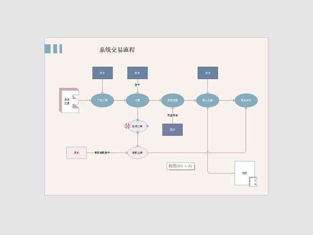 jeep指南者变速箱问题_读者写者问题流程图_读者和主角绝壁真爱图