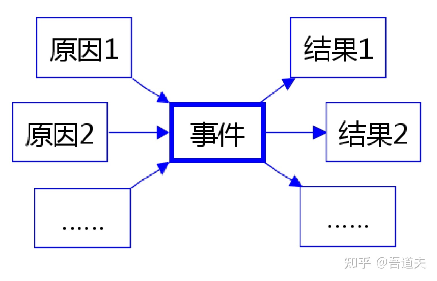 读者和主角绝壁真爱图_读者写者问题流程图_jeep指南者变速箱问题