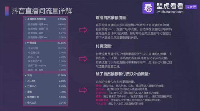 有点击率没有转化率_广告关键字有展示没点击_直通车点击率高没转化