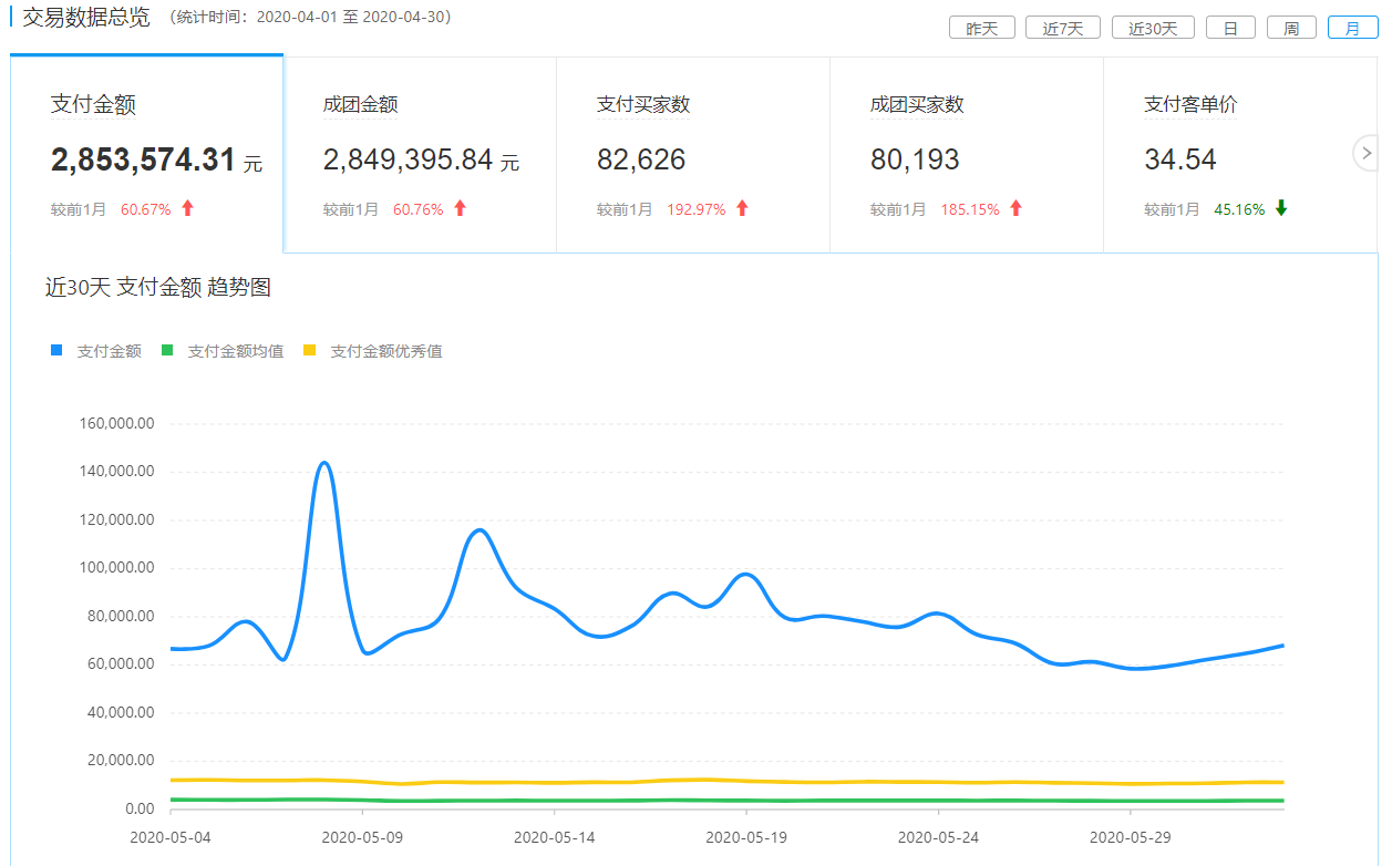 有点击率没有转化率_转化延极锭有cd吗_开车没点击量什么问题