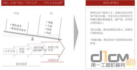 销售就是要会提问下载_销售面试官提问技巧_提问式销售下载