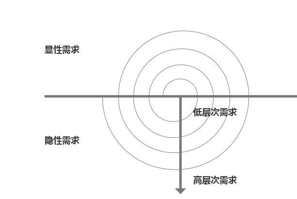 提问式销售下载_销售面试官提问技巧_销售就是要会提问下载