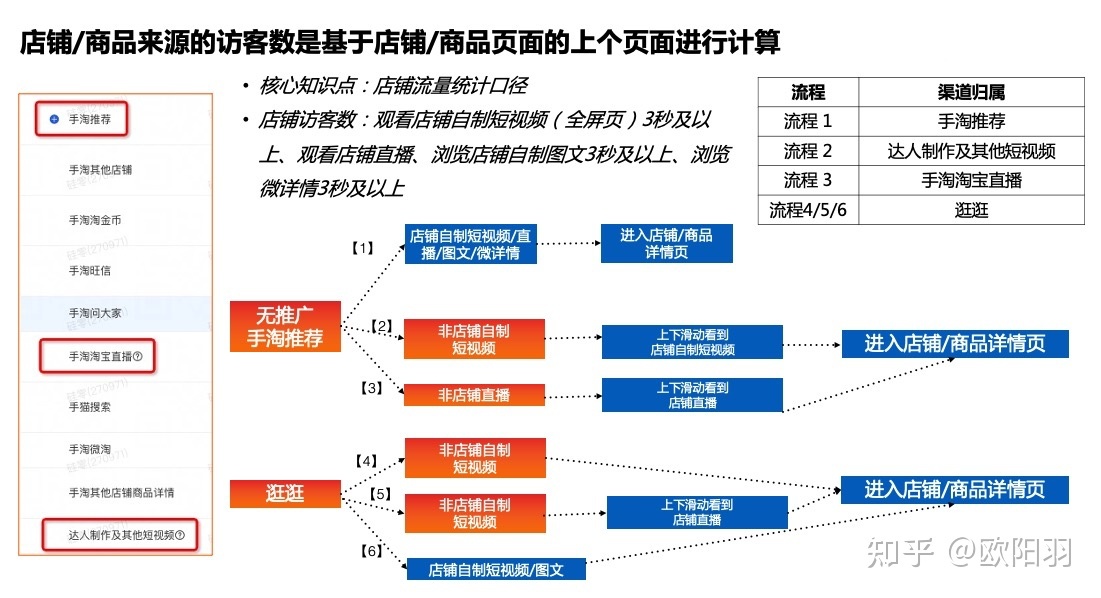 有点击率没有转化率_直通车点击率高没转化_低出价高溢价没点击