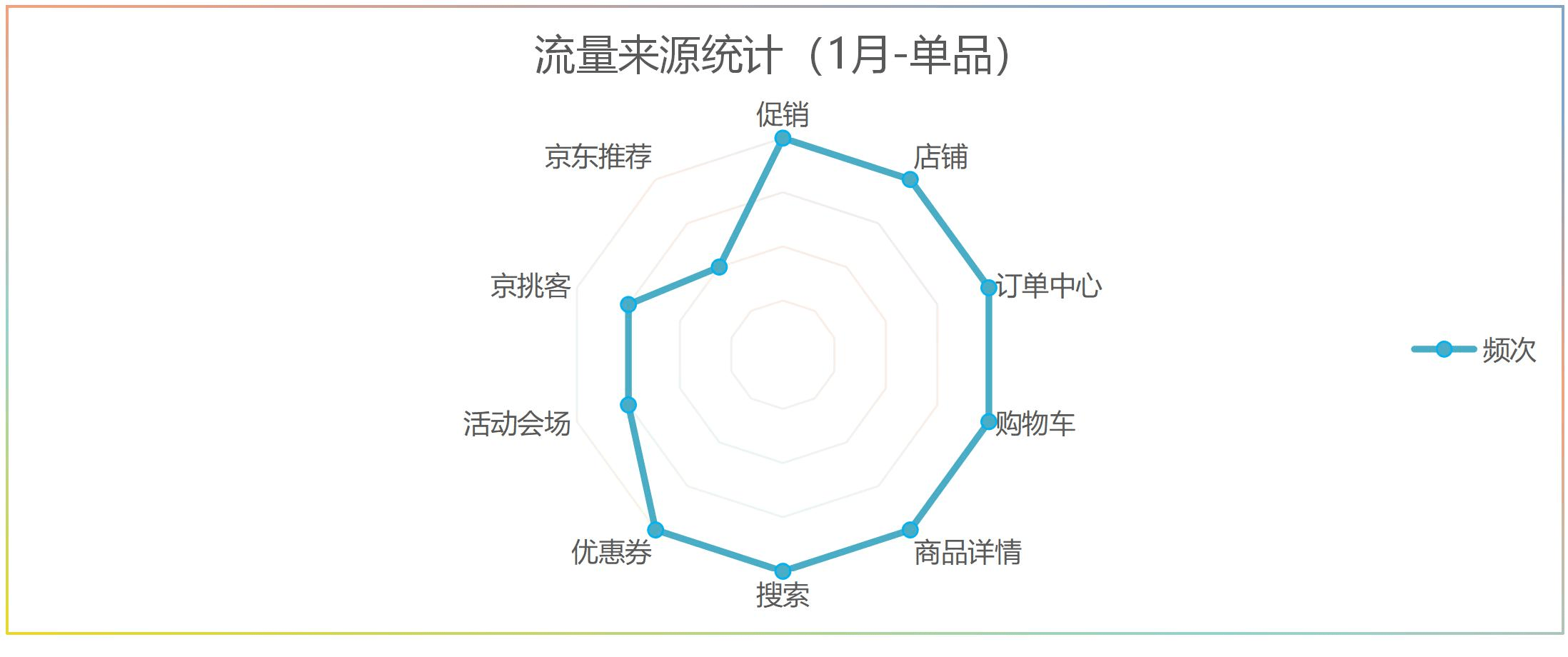 低出价高溢价没点击_有点击率没有转化率_直通车点击率高没转化