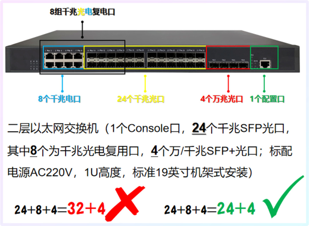 机床的传动方式有_交换机安装方式_交换机有哪些转发方式