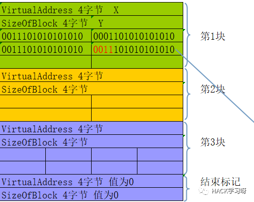 微信验证激活码_易语言过验证码_七星过验证脚本模板