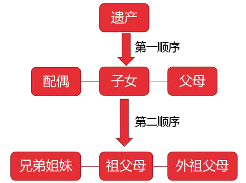 第二继承人中下免费阅读_人中太长运动缩短人中_人中沟上浅下深