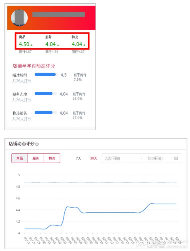 淘宝改评价时间限制_淘宝改评价反钱_淘宝为什么允许改评价