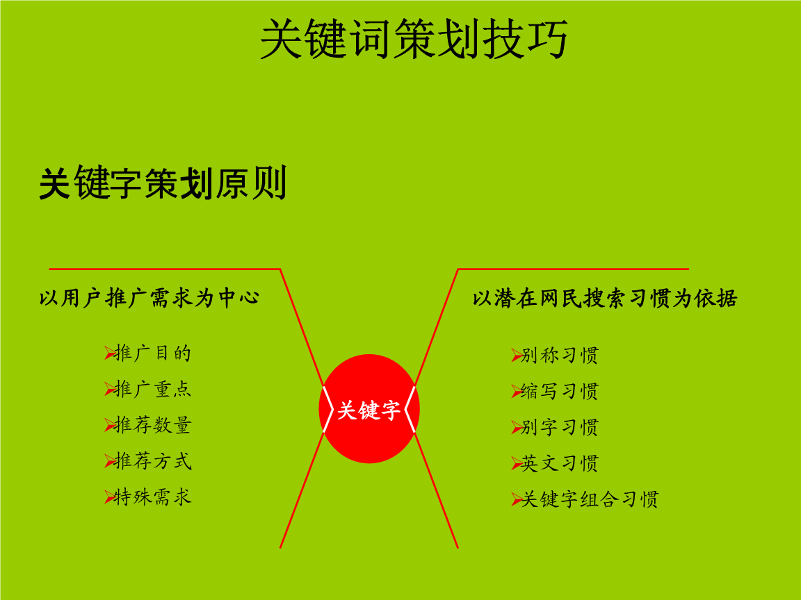 输入关键字找文章_输入关键字开始搜索_找一篇不想再爱了累了文章