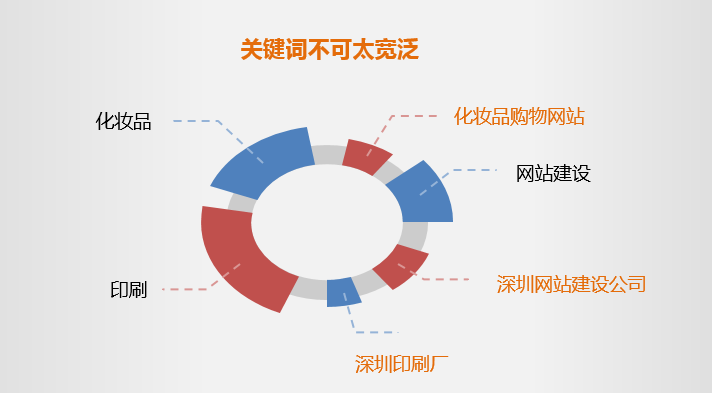 找一篇不想再爱了累了文章_输入关键字找文章_输入关键字开始搜索