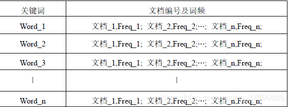 输入关键字找文章_输入歌词找歌名_根据关键字母输入密码