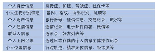 侵权法个人信息保护论文_如何保护自己的创业项目不被侵权_论文抄袭算侵权