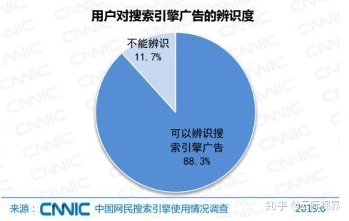 关键字广告是按_按点击付费广告_广告关键字有展示没点击