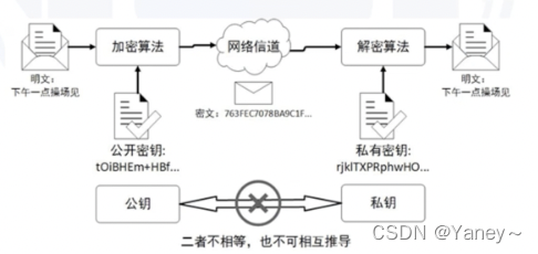 生活中云计算的例子_善意的谎言 生活例子_生活中信息安全的例子