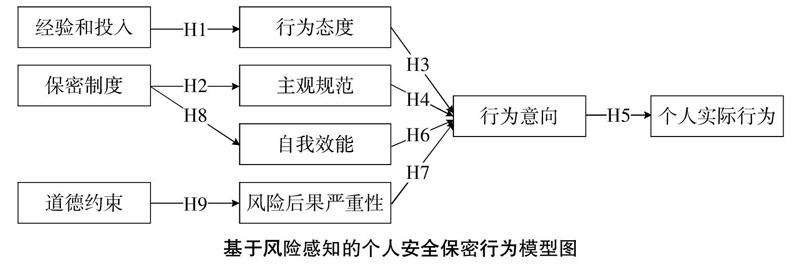 生活中信息安全的例子_善意的谎言 生活例子_生活中云计算的例子