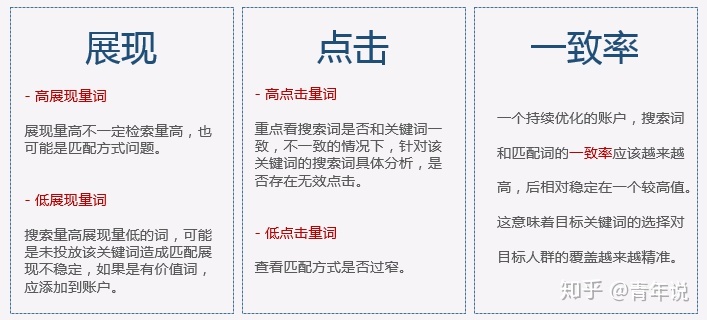 关典史文章_使用关键词关连文章_触发关键词的搜索词