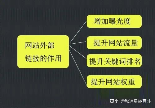 网站添加新关键词_网站关键词库_《seo关键解码:网站营销与搜索引擎优化》下载