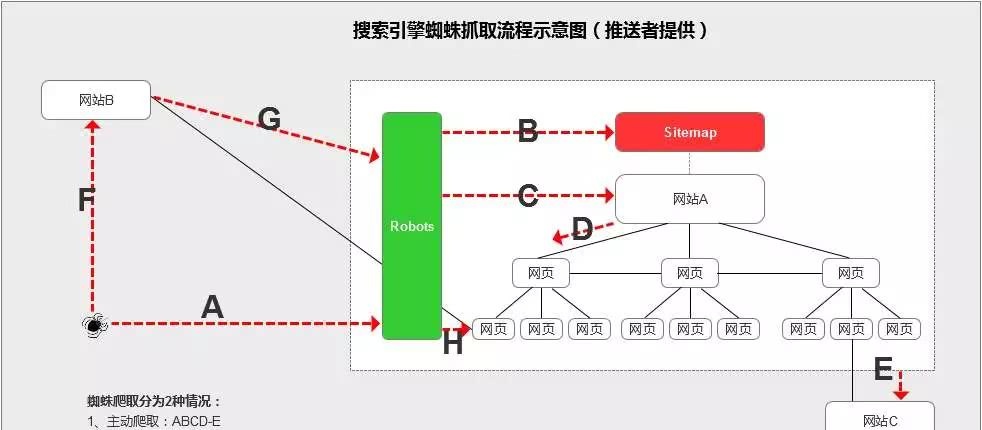 如何增加网站关键词库_指数分布关键键词_网站添加新关键词