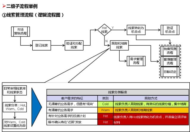 企业微信一周小结意思_企业微信 微信公众号_企业微信 企业应用