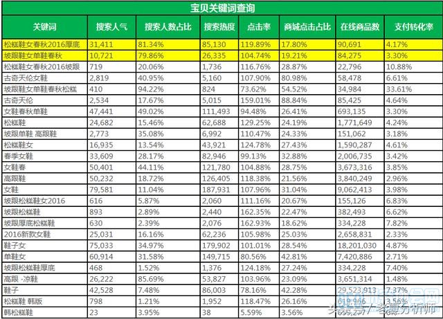 推广宝贝所有关键词的默认推广价格_查询宝贝关键词排名_触发关键词的搜索词